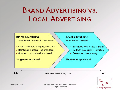 Brand Advertising vs. Local Advertising