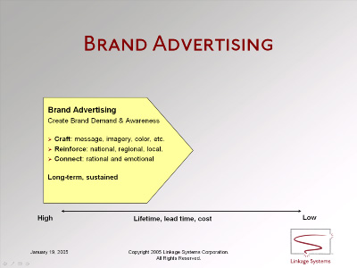 Brand Advertising